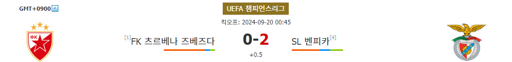 UEFA 챔피언스리그 2024-09-20 FK 츠르베나 즈베즈다 vs SL 벤피카 경기 분석: 승리의 향방은?