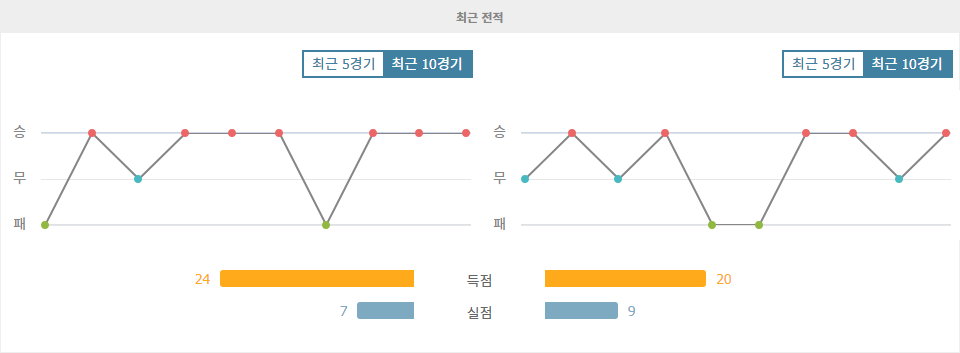 UEFA 챔피언스리그 2024-09-20 FK 츠르베나 즈베즈다 vs SL 벤피카 경기 분석: 승리의 향방은?