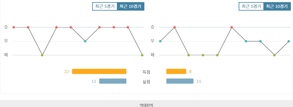 페네르바흐체 SK vs 루아얄 위니옹 생질루아즈, UEFA 유로파리그 승부 예측: 홈팀의 우세가 점쳐지는 이유