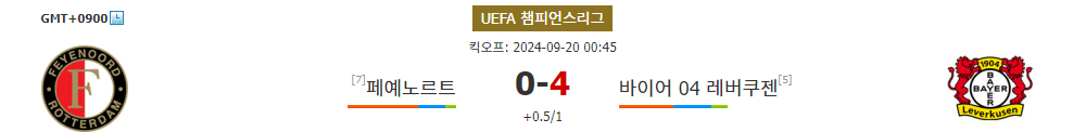 UEFA 챔피언스리그 2024-09-20 페예노르트 vs 바이어 04 레버쿠젠: 레버쿠젠의 승리 예상