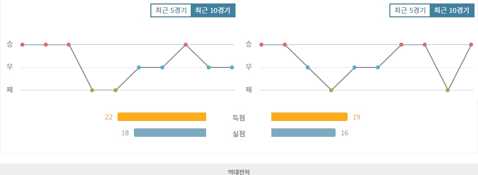 UEFA 챔피언스리그 2024-09-20 페예노르트 vs 바이어 04 레버쿠젠: 레버쿠젠의 승리 예상