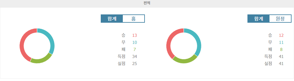 J1리그 2024-09-28 16:00 감바 오사카 vs 도쿄 베르디: 승리의 향방은?