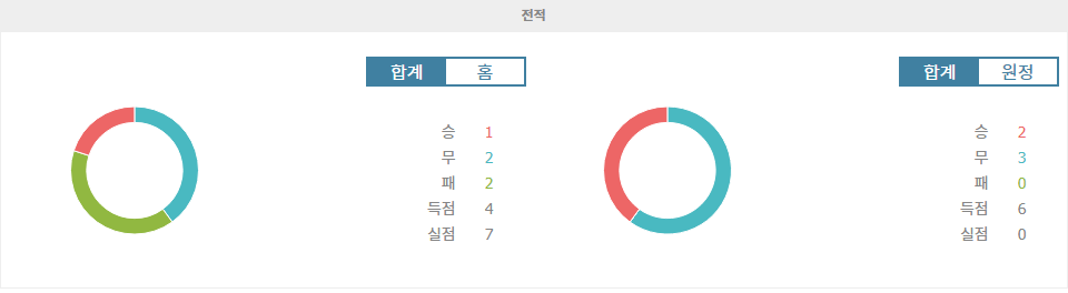 이탈리아 세리에 A, 제노아 vs 유벤투스: 강팀 유벤투스의 승리가 예상되는 이유