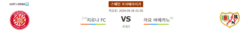 지로나 FC vs 라요 바예카노: 홈 이점을 활용할 지로나 FC의 승리 예상