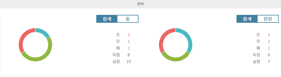 지로나 FC vs 라요 바예카노: 홈 이점을 활용할 지로나 FC의 승리 예상