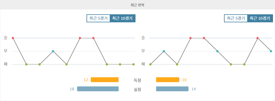 지로나 FC vs 라요 바예카노: 홈 이점을 활용할 지로나 FC의 승리 예상