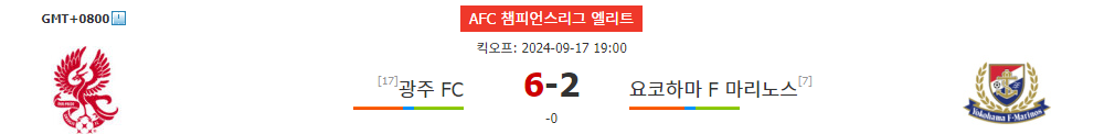 AFC 챔피언스리그 엘리트: 광주 FC vs 요코하마 F 마리노스, 승부 예측 및 분석