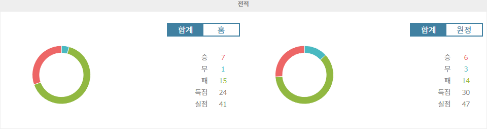 할름스타드 BK vs 칼마르 FF: 알스벤스칸 2024-09-27 경기 분석