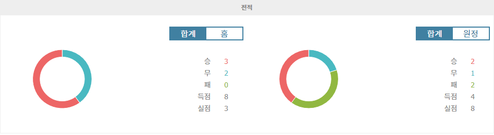 헬몬트 스포르트 vs FC 오스: 압도적인 홈팀의 승리가 예상되는 경기 분석