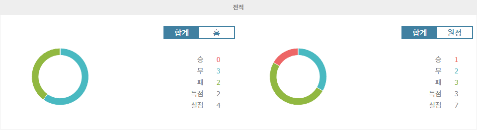 헤타페 CF vs CD 레가네스: 승부의 향방을 가를 뜨거운 맞대결