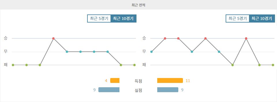 헤타페 CF vs CD 레가네스: 승부의 향방을 가를 뜨거운 맞대결