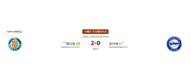 헤타페 CF vs 알라베스: 승부를 가를 뜨거운 맞대결!