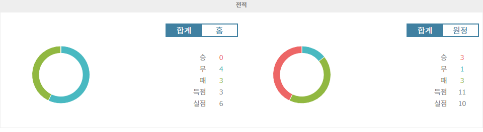 헤타페 CF vs 알라베스: 승부를 가를 뜨거운 맞대결!