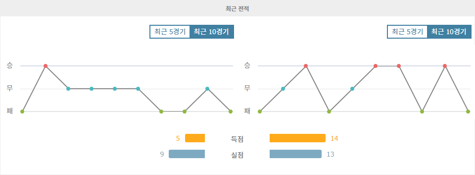 헤타페 CF vs 알라베스: 승부를 가를 뜨거운 맞대결!