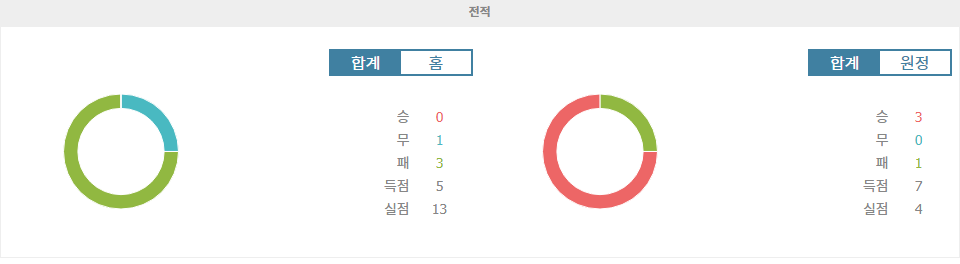 홀슈타인 킬 vs 아인트라흐트 프랑크푸르트: 원정팀의 승리를 예상하는 이유