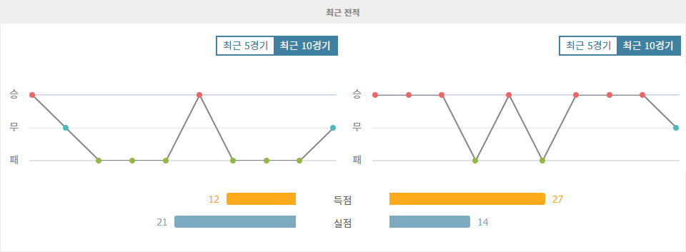 홀슈타인 킬 vs 아인트라흐트 프랑크푸르트: 원정팀의 승리를 예상하는 이유