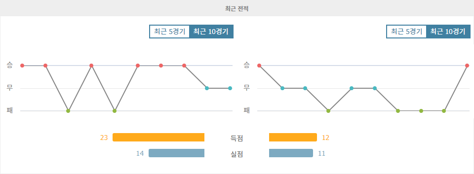 인터 마이애미 CF vs 샬럿 FC: 홈의 강자 인터 마이애미, 승리 예상