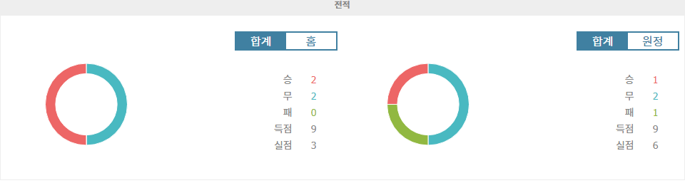 2024-09-23 인터밀란 vs AC 밀란, 밀라노 더비 승자는 누구?