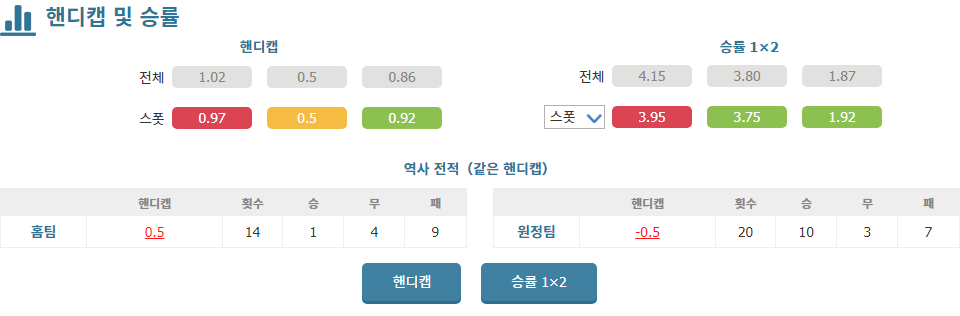 잉글랜드 프리미어리그 2024-09-29: 입스위치 타운 vs 애스턴 빌라, 승리의 향방은?