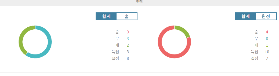 잉글랜드 프리미어리그 2024-09-29: 입스위치 타운 vs 애스턴 빌라, 승리의 향방은?