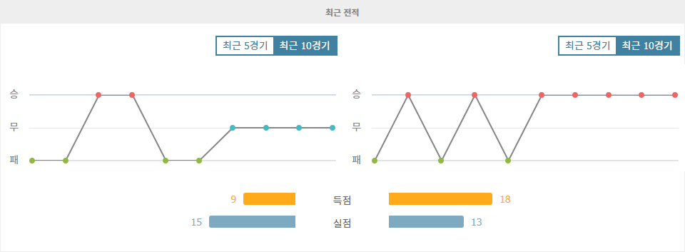 잉글랜드 프리미어리그 2024-09-29: 입스위치 타운 vs 애스턴 빌라, 승리의 향방은?