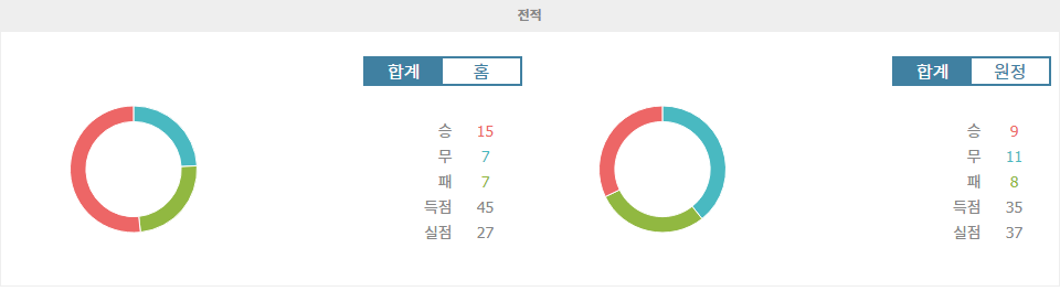 J1리그 2024-09-13 18:00 비셀 고베 vs 세레소 오사카: 승리 향한 뜨거운 승부 예상