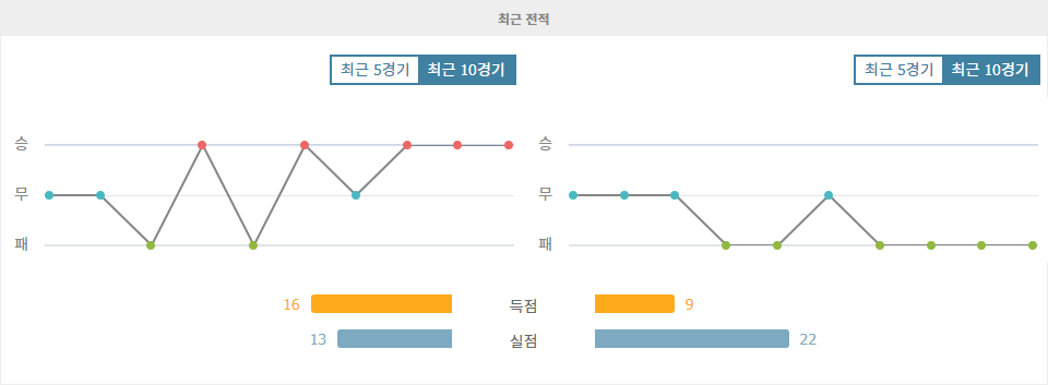 J1리그 2024-09-13 18:00 비셀 고베 vs 세레소 오사카: 승리 향한 뜨거운 승부 예상