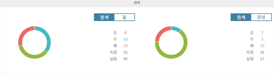 J1리그 2024-09-13: 가와사키 프론탈레 vs 사간 도스 - 승리의 기운이 느껴지는 홈 경기