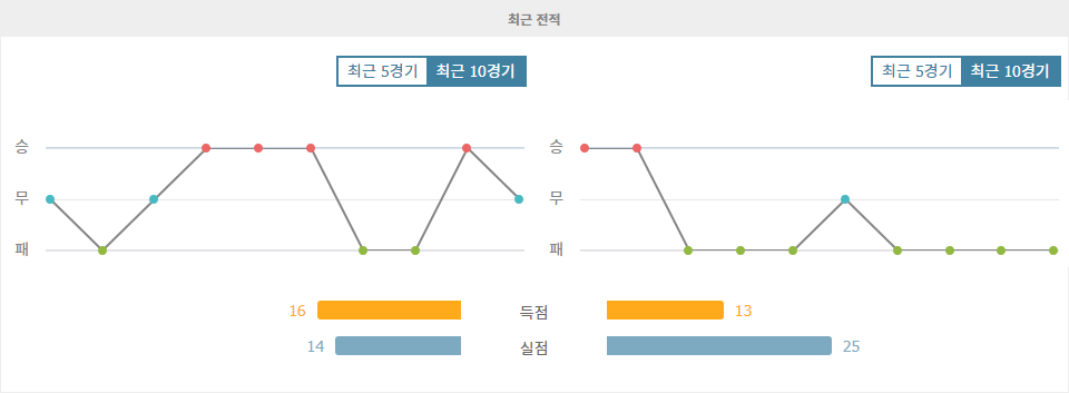 J1리그 2024-09-13: 가와사키 프론탈레 vs 사간 도스 - 승리의 기운이 느껴지는 홈 경기