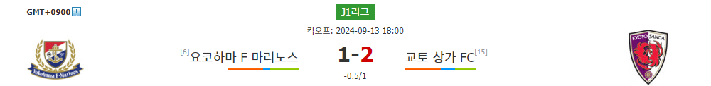 J1리그 2024-09-13 요코하마 F 마리노스 vs 교토 상가 FC 경기 분석: 승리의 향방은?