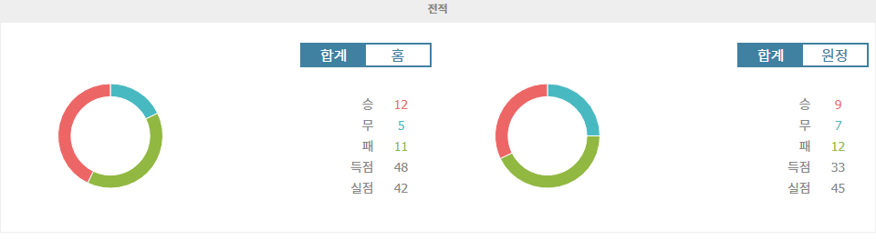 J1리그 2024-09-13 요코하마 F 마리노스 vs 교토 상가 FC 경기 분석: 승리의 향방은?