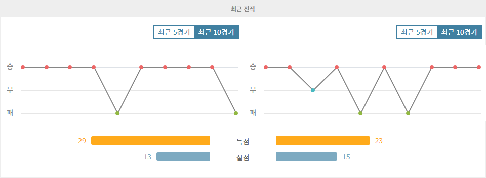 J1리그 2024-09-13 요코하마 F 마리노스 vs 교토 상가 FC 경기 분석: 승리의 향방은?