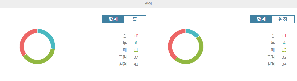 J1리그 2024-09-14 18:00 FC 도쿄 vs 나고야 그램퍼스 경기 분석: 컨디션 난항 속 펼쳐지는 팽팽한 승부