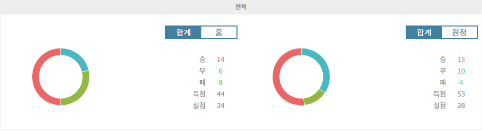 J1리그 2024-09-14 가시마 앤틀러스 vs 산프레체 히로시마: 승점 경쟁의 열기가 뜨거운 빅매치 예상