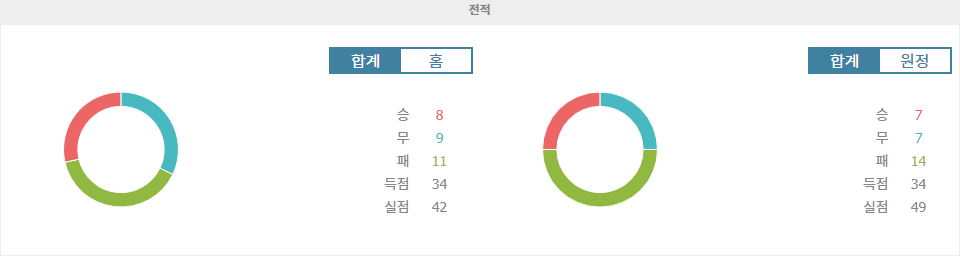 J1리그 2024-09-14 가시와 레이솔 vs 주빌로 이와타: 3연패 늪에 빠진 가시와 레이솔, 반전을 노릴 수 있을까?