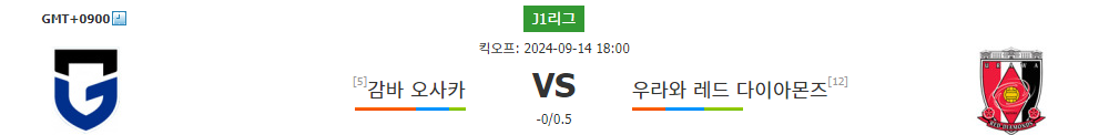 J1리그 2024-09-14 감바 오사카 vs 우라와 레드 다이아몬즈: 승리의 향방은?