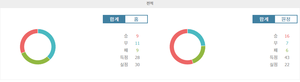 J1리그 2024-09-14 아비스파 후쿠오카 vs FC 마치다 젤비아: 승격팀의 질주를 막을 수 있을까?