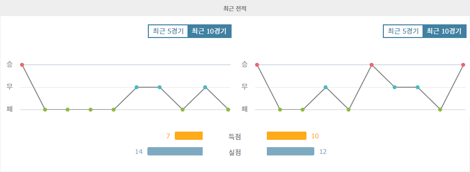 J1리그 2024-09-14 아비스파 후쿠오카 vs FC 마치다 젤비아: 승격팀의 질주를 막을 수 있을까?