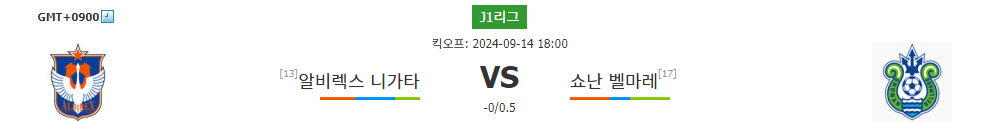 J1리그 2024-09-14 알비렉스 니가타 vs 쇼난 벨마레 경기 분석: 홈팀의 우세가 예상되는 승부