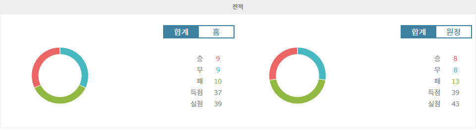 J1리그 2024-09-14 알비렉스 니가타 vs 쇼난 벨마레 경기 분석: 홈팀의 우세가 예상되는 승부