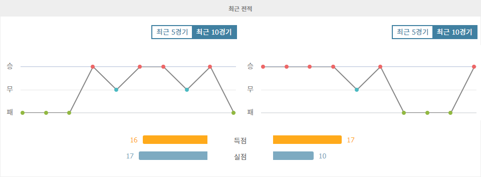 J1리그 2024-09-14 알비렉스 니가타 vs 쇼난 벨마레 경기 분석: 홈팀의 우세가 예상되는 승부