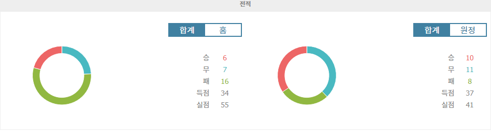 J1리그 2024-09-14 콘사도레 삿포로 vs 도쿄 베르디: 치열한 승부를 예상하는 분석