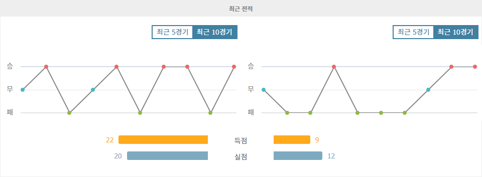 J1리그 2024-09-14 콘사도레 삿포로 vs 도쿄 베르디: 치열한 승부를 예상하는 분석