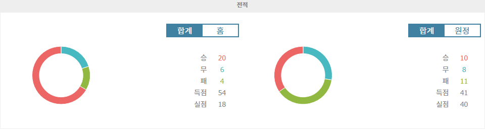 J2리그 2024-09-15 요코하마 FC vs 반포레 고후: 선두 질주 vs 수비 불안, 승리의 향방은?