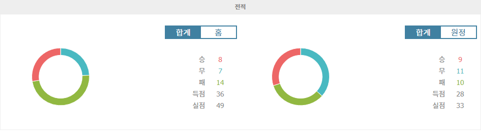 J1리그 2024-09-21 주빌로 이와타 vs 아비스파 후쿠오카: 홈 이점을 누릴 주빌로 이와타의 승리 예상