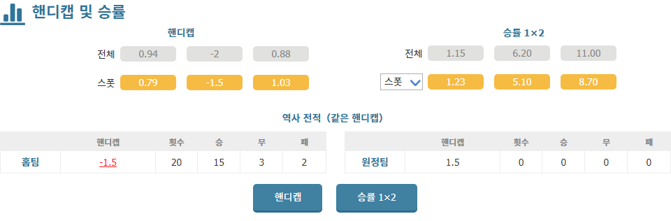 AFC 챔피언스리그: 알아흘리(KSA) vs 페르세폴리스 FC, 승부의 향방은?