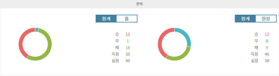 K리그1 2024-09-13 광주 FC vs 포항 스틸러스: 승부의 향방은?