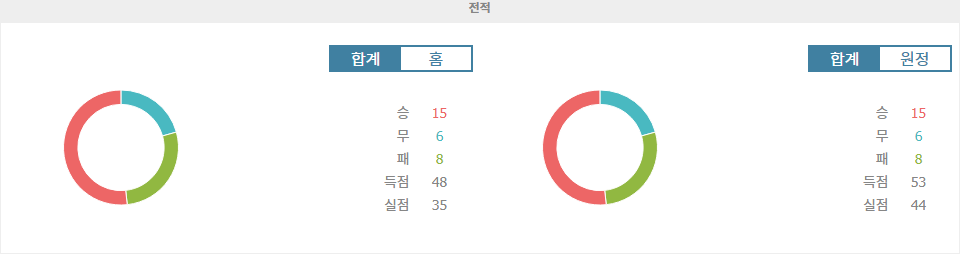 K리그1 2024-09-13 울산 HD FC vs 강원 FC: 챔피언십 경쟁의 불꽃 튀는 격돌!