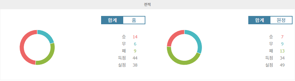 K리그1 2024-09-14 18:00 수원 FC vs 전북현대모터스: 뜨거운 승부의 향방을 가르는 핵심 분석