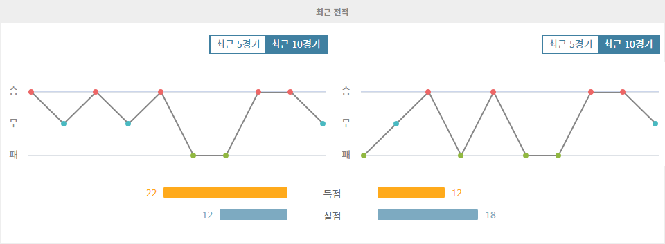 K리그1 2024-09-14 18:00 수원 FC vs 전북현대모터스: 뜨거운 승부의 향방을 가르는 핵심 분석